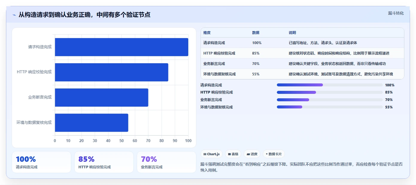 post测试工具选型指南：2026年提升开发效率的7大必备工具