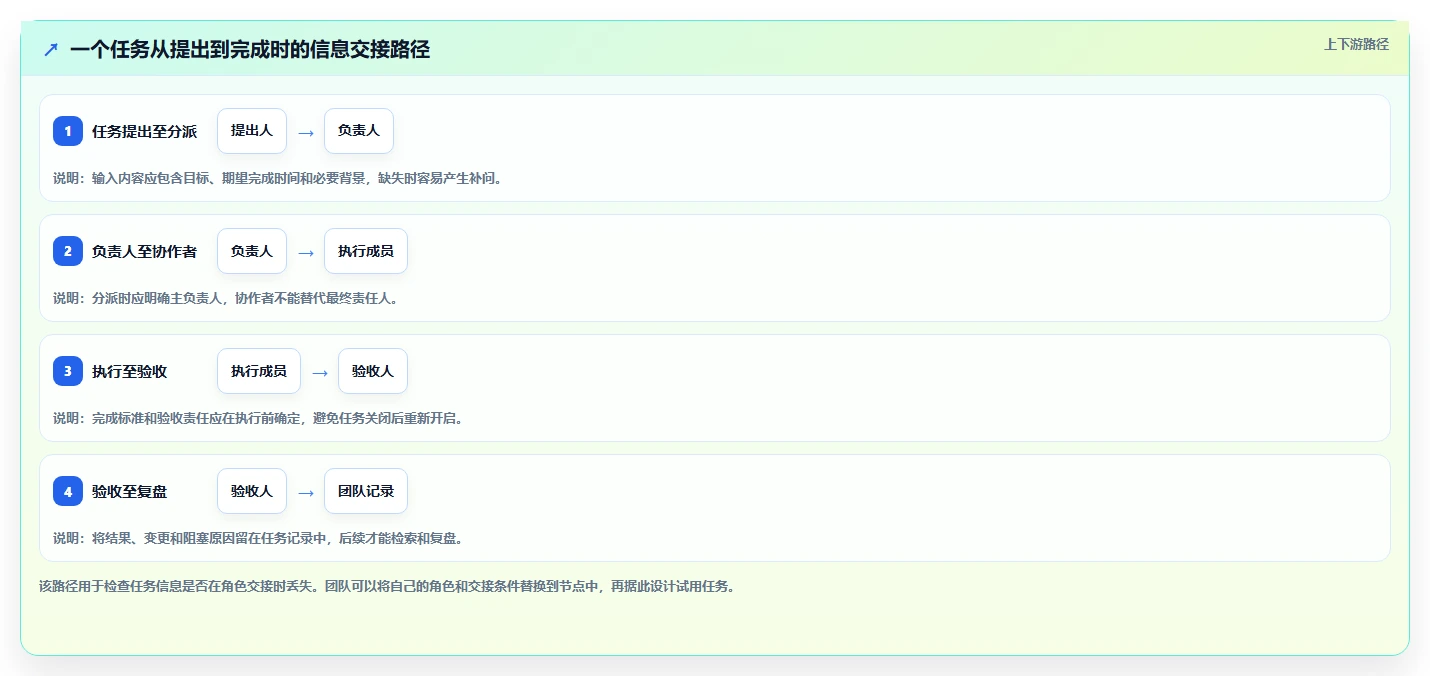 如何选择适合你的团队任务管理软件？2026 年最新选型指南