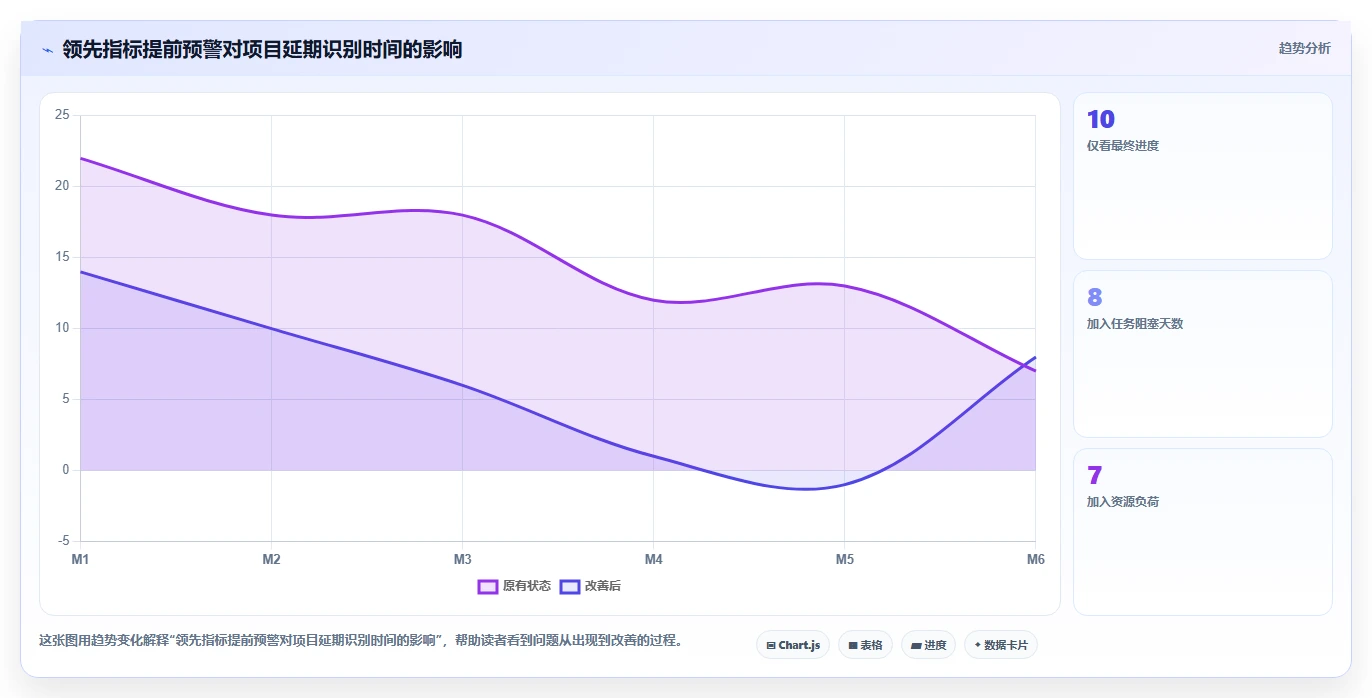 企业级项目管理软件哪个功能更全?2026年深度测评与功能清单