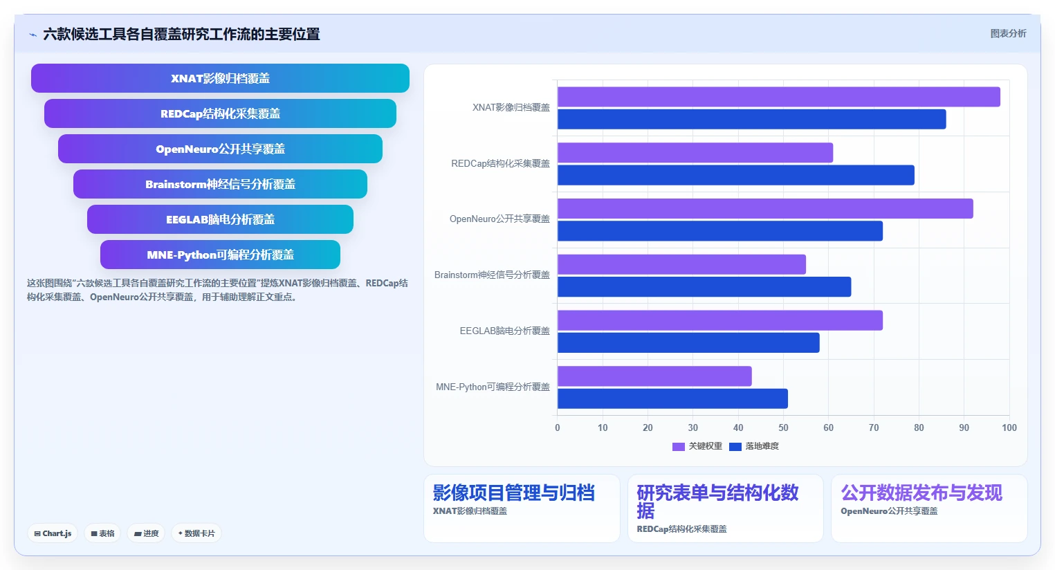 2026年脑功能信息管理平台软件系统大盘点：6款顶尖工具助力研发效率飞跃