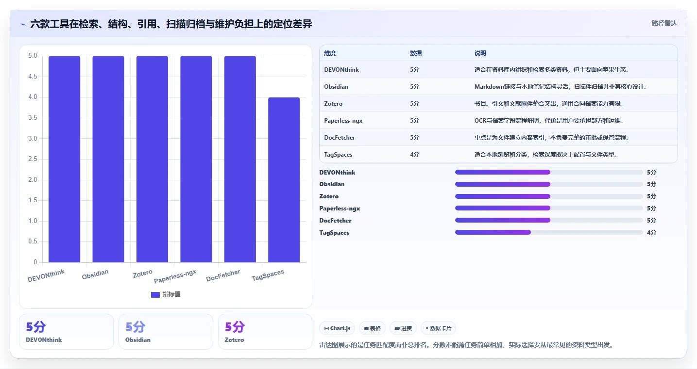 2026年效率革命：6款顶级本地文档管理工具深度对比