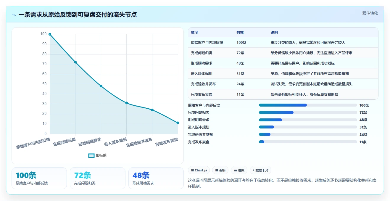 2026年产品管理系统哪个体验更好？五款主流工具深度测评与选型指南