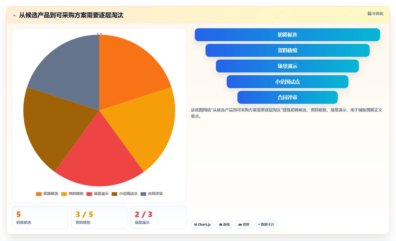 2026年金融业务项目管理系统选型指南:5款企业级工具对比分析
