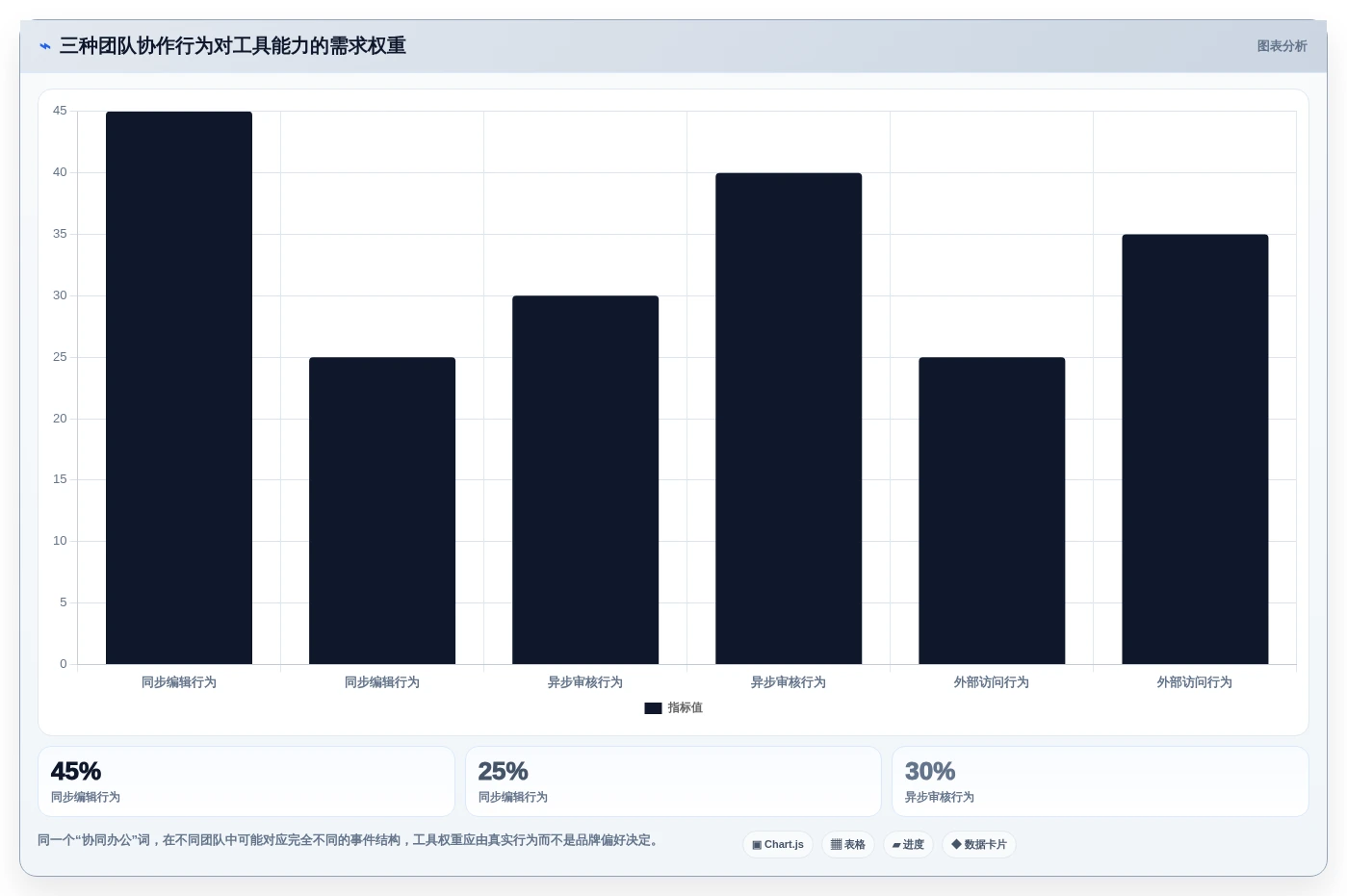 远程办公必备:2026年5大在线协同编辑文档软件推荐及选型指南