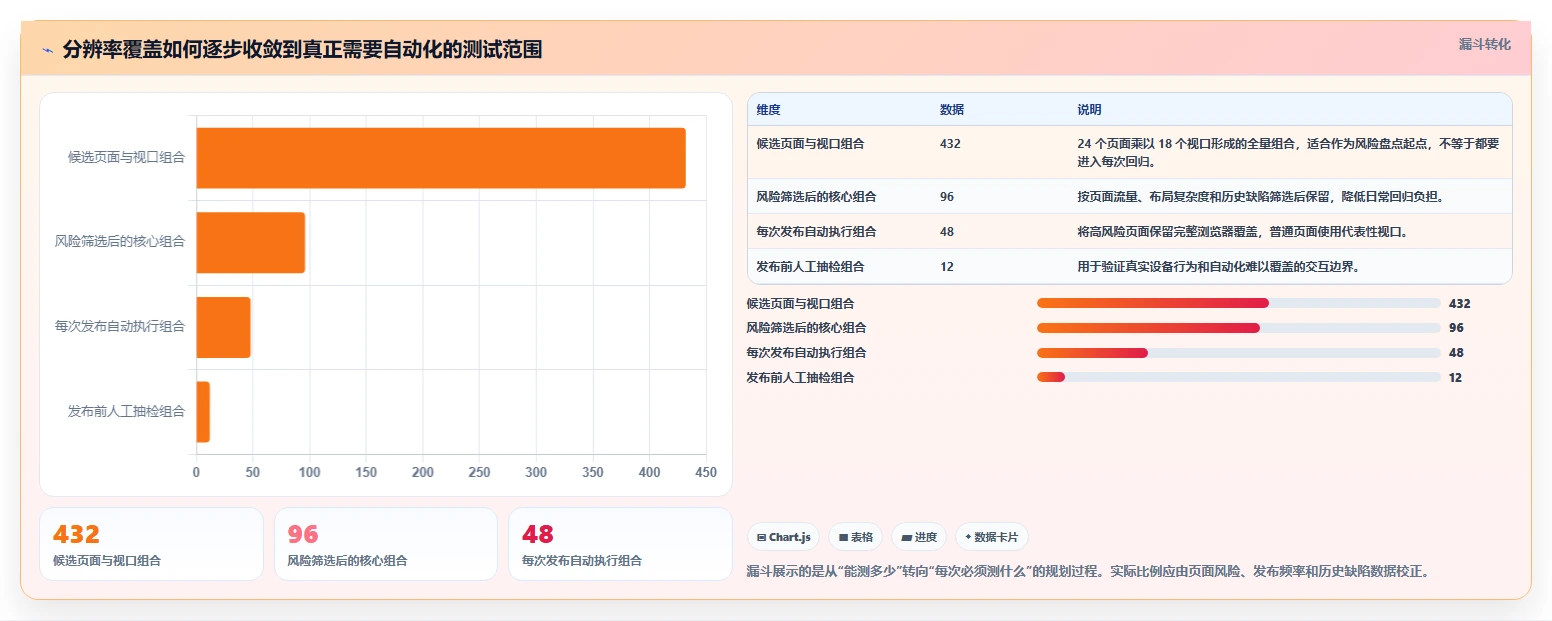 2026年分辨率测试用例选型指南：6款顶级工具深度对比