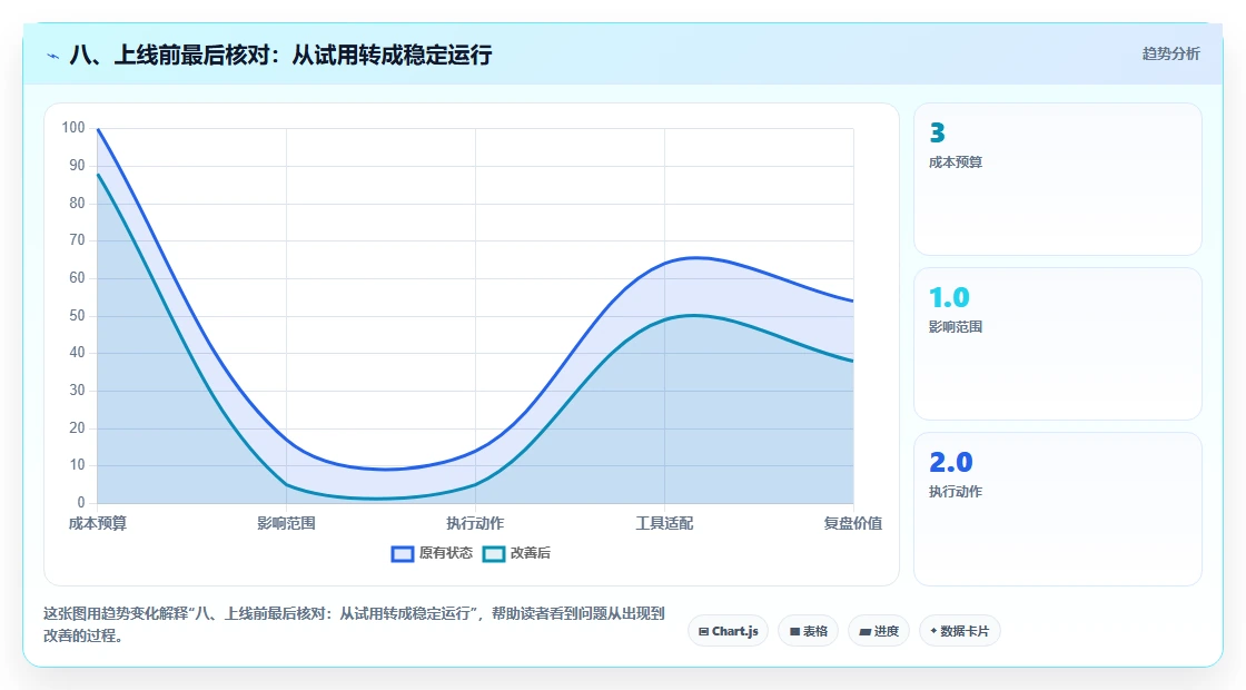 八、上线前最后核对:从试用转成稳定运行