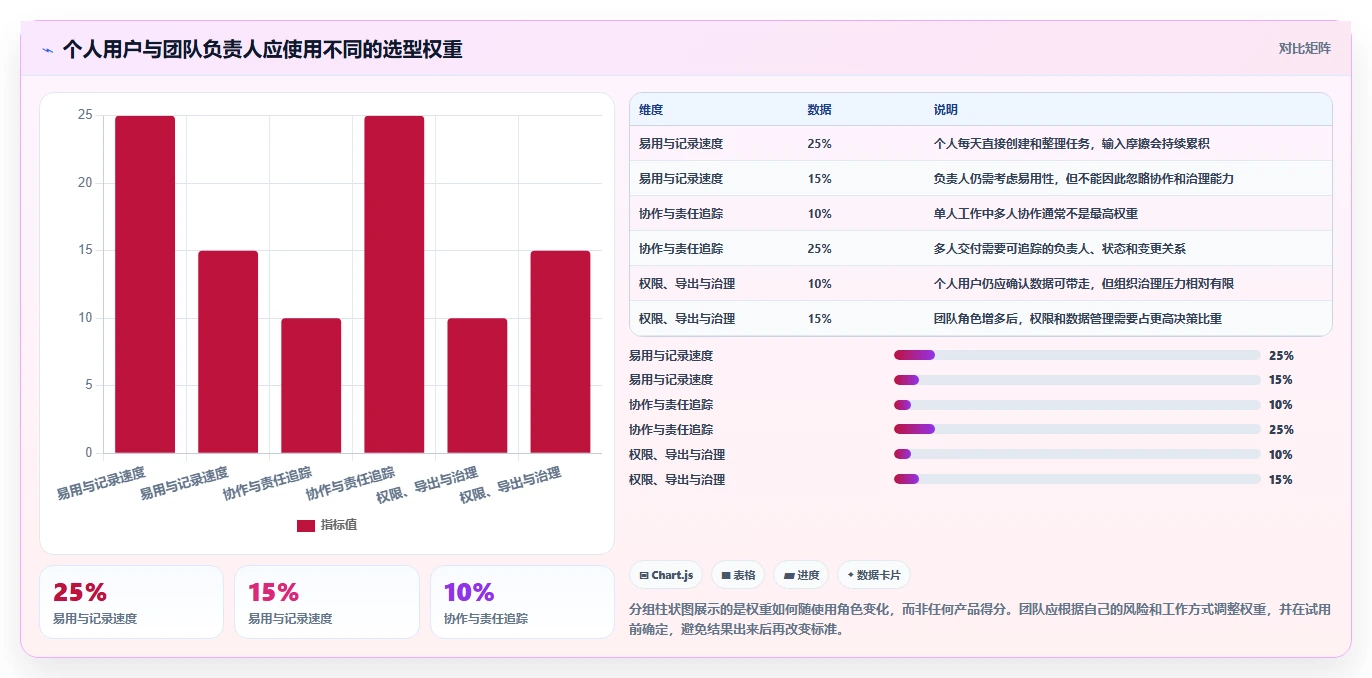 2026年效率之选:6款顶级任务管理平台全面对比