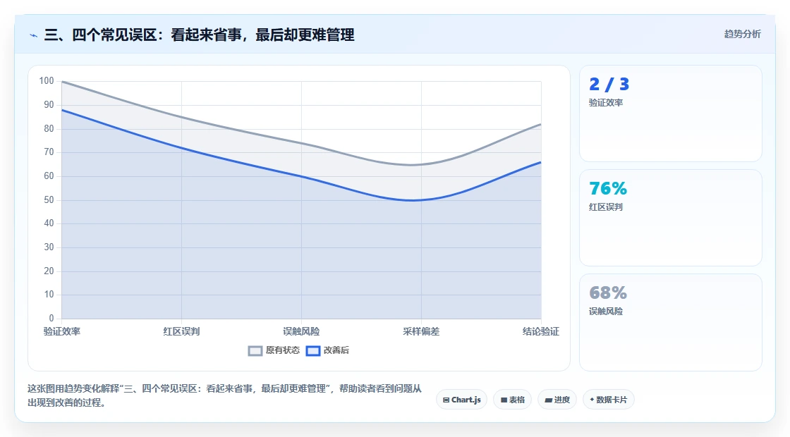三、四个常见误区:看起来省事,最后却更难管理