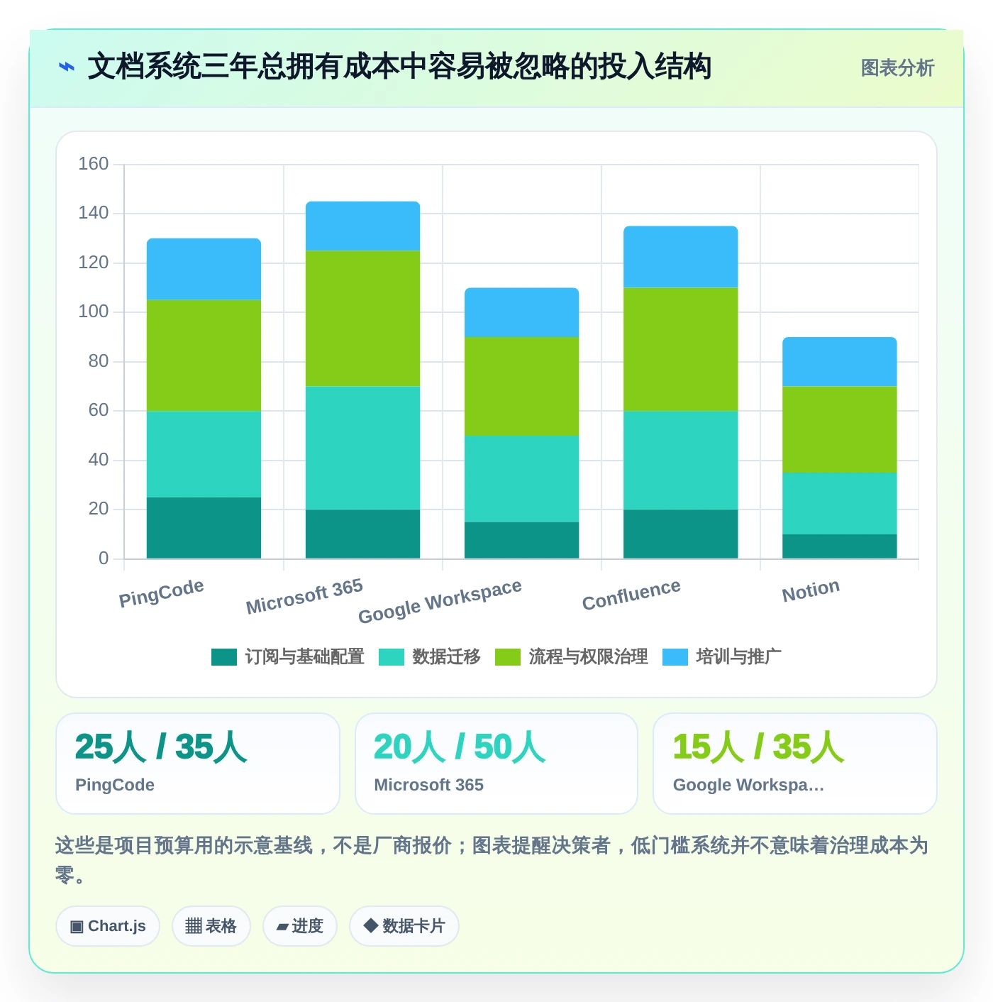 远程办公新选择：2026年最值得投资的5款文档协同管理系统