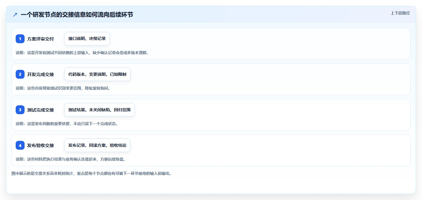 提升研发效率必看：2026年度5款顶级节点与处理事项及节点文件工具推荐