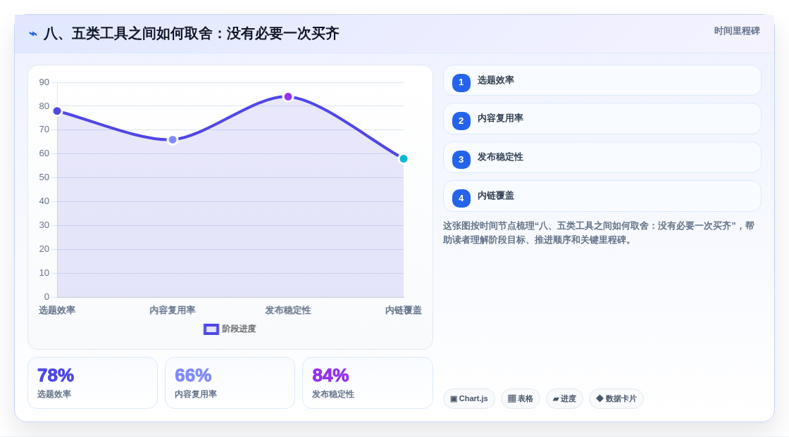 八、五类工具之间如何取舍:没有必要一次买齐