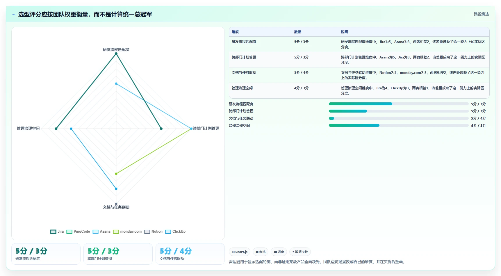 2026年效率之选：6大工作流系统工具精细对比