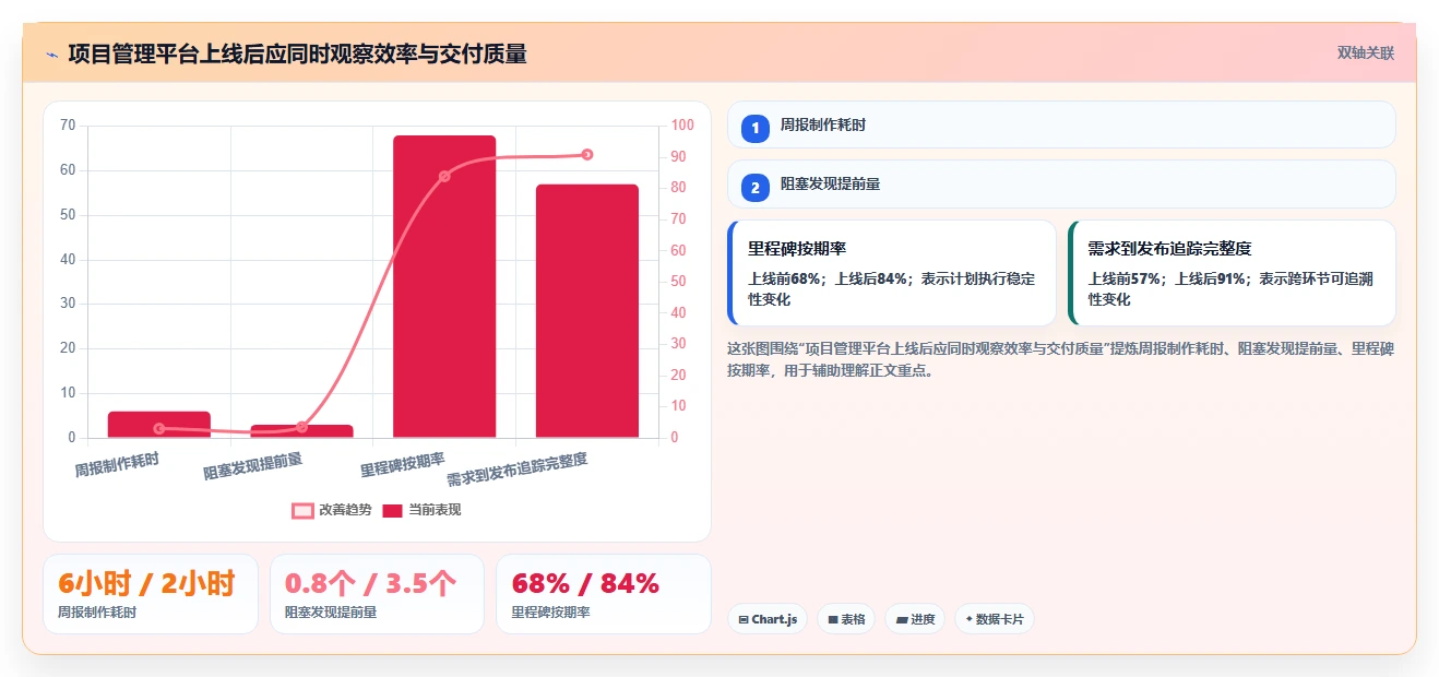 项目经理必看:2026年6款热门项目规划软件选型攻略