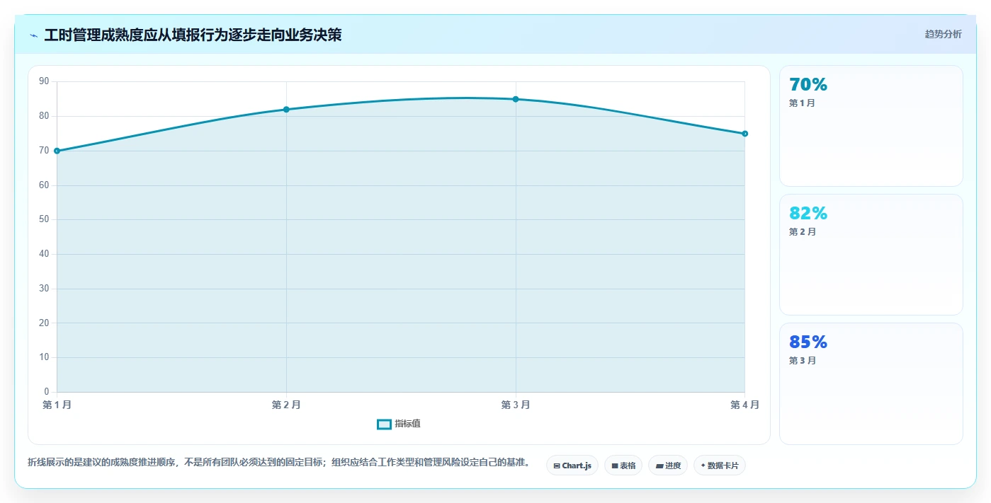 突破管理瓶颈:2026年最受欢迎的8大项目任务工时工具盘点