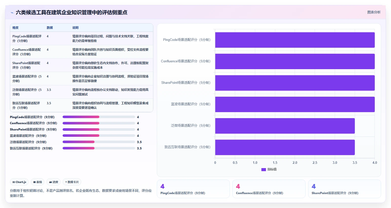 2026年中建三局一公司知识管理平台选型攻略：6款顶级工具深度分析