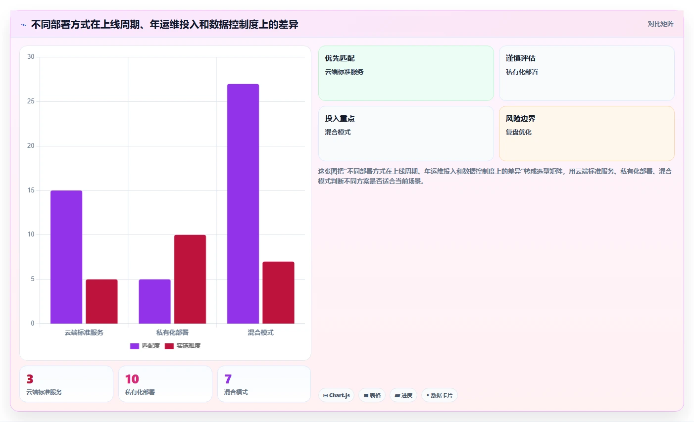 流程规范化的 Jira 替代软件哪家实力强?2026年深度对比与选型解析