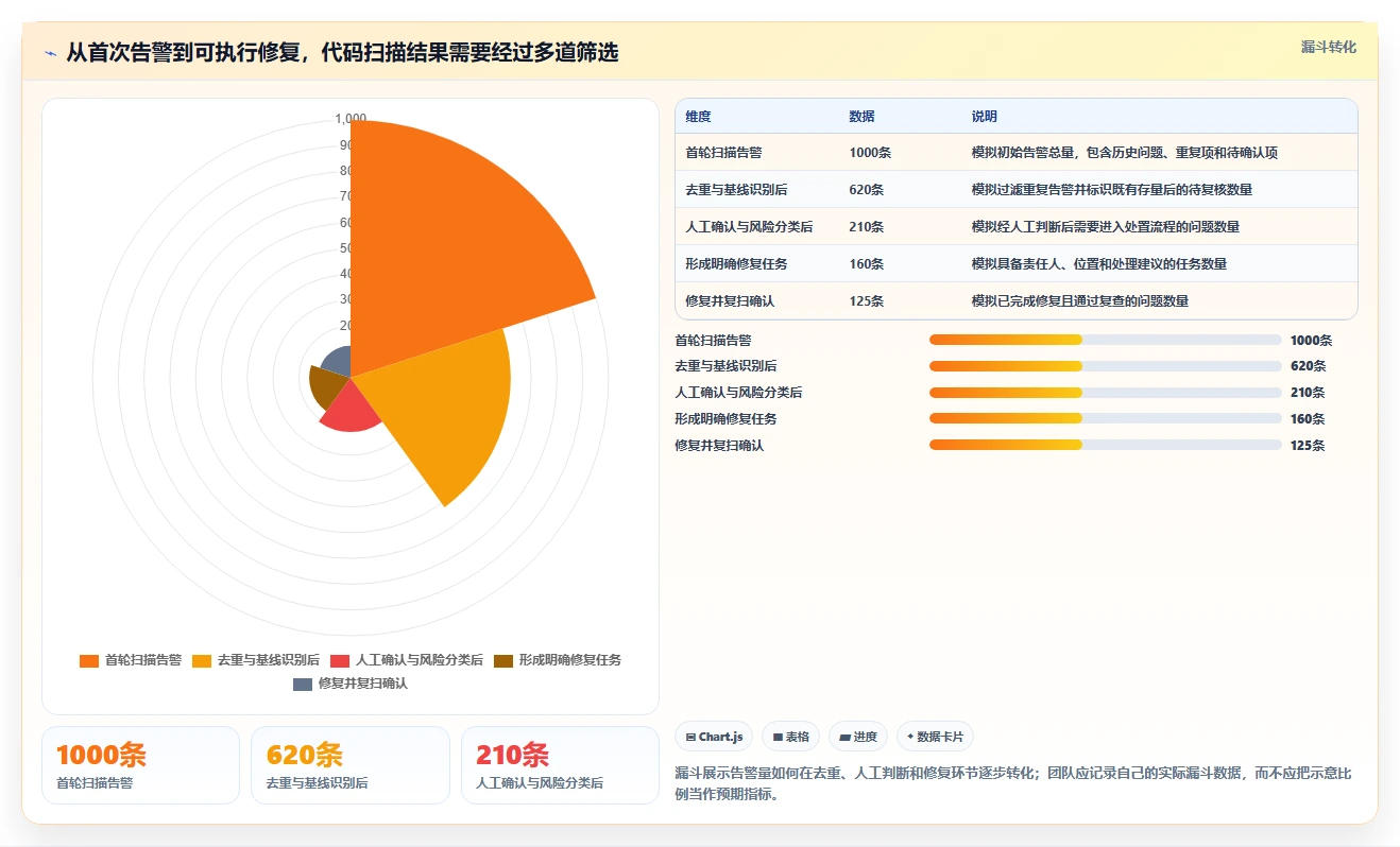 2026年代码质量保障利器:6大代码bug检测软件深度对比