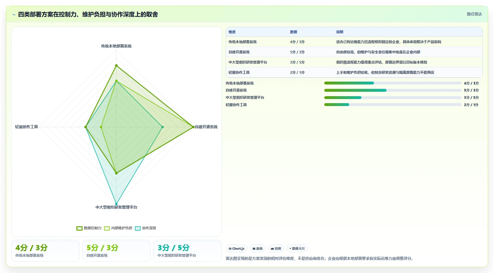 项目经理必看!2026年局域网项目管理软件对比:如何挑选最适合你的工具?