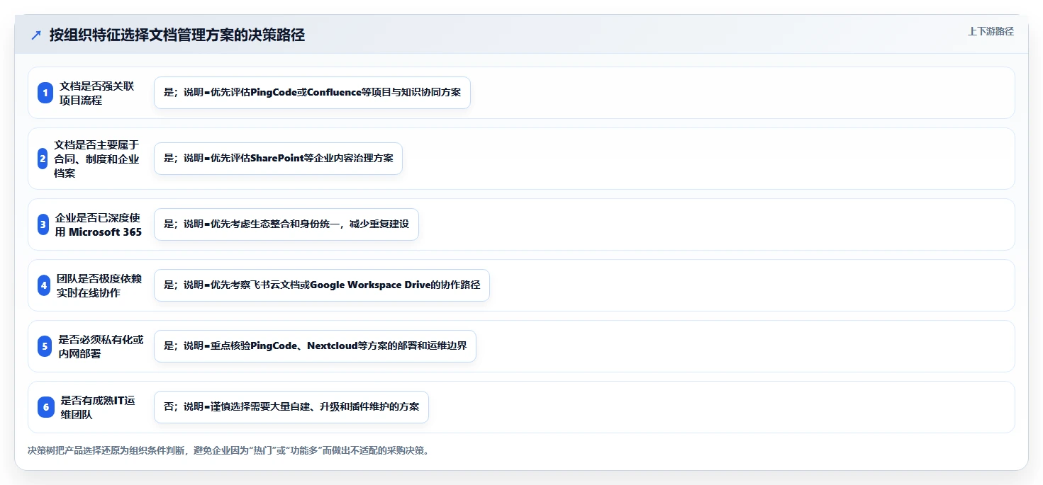企业数字化转型必备:2026年7大热门access文档管理软件盘点