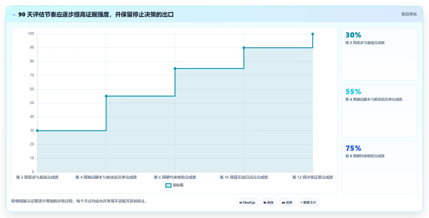 2026年项目管理利器：6款顶级Jira管理工具全面对比