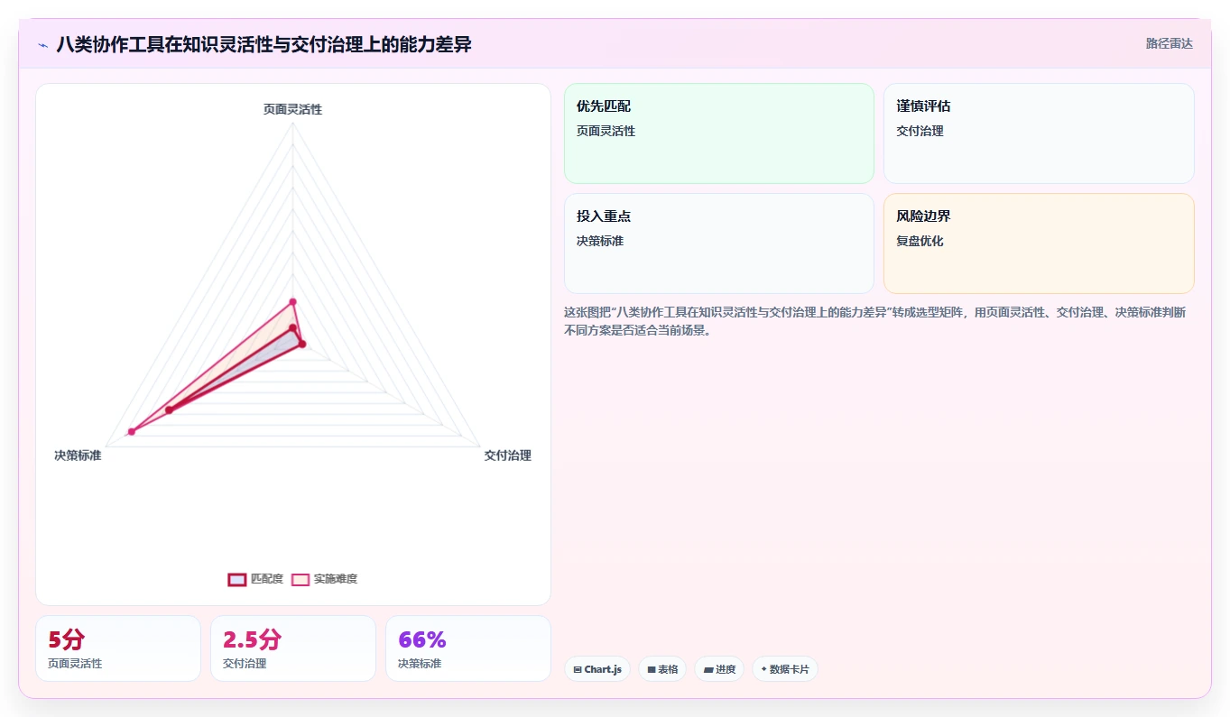 2026年最佳替代方案：8款类似Confluence的协作工具大盘点