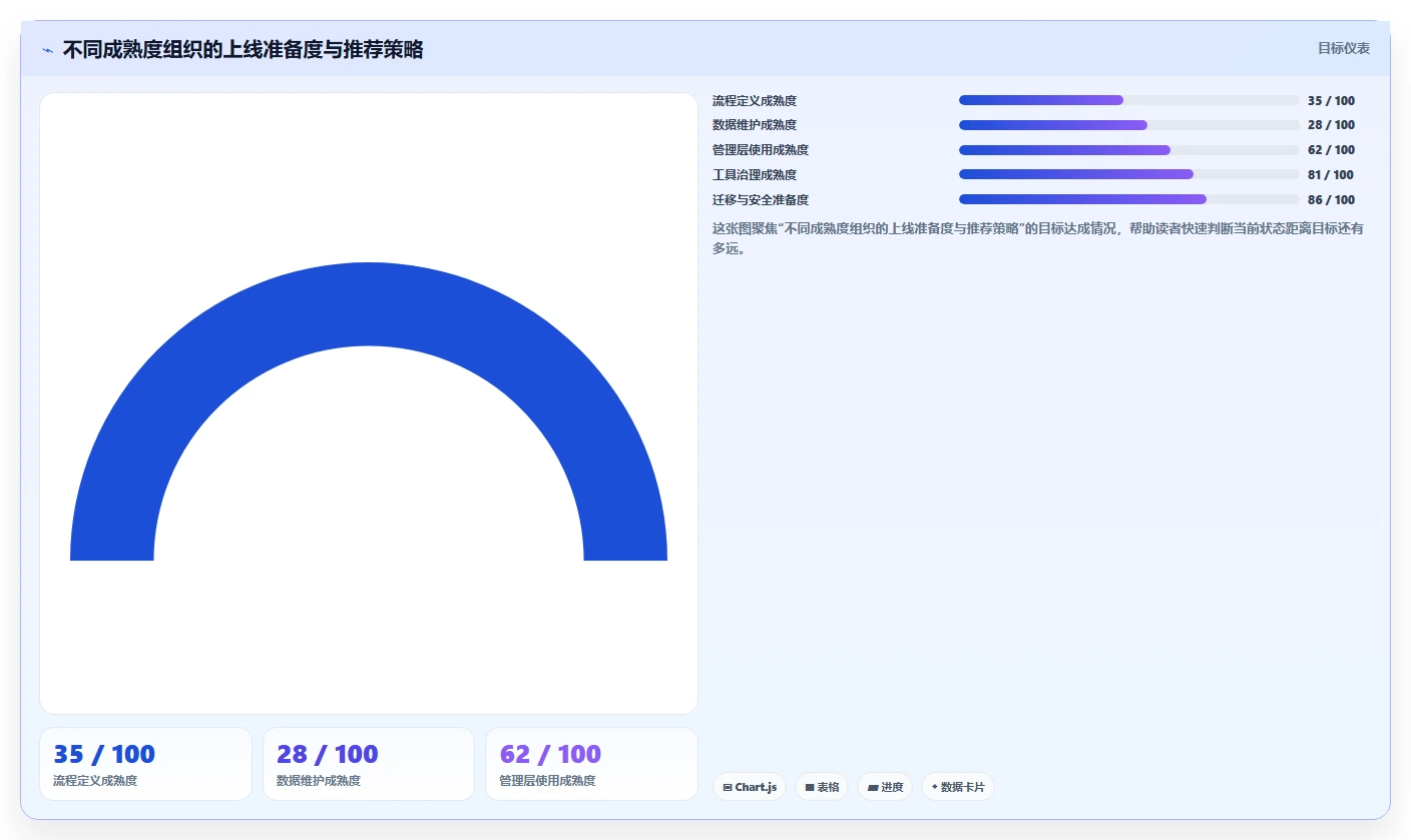 项目管理新趋势:2026年不可错过的5个计划与目标管理平台推荐