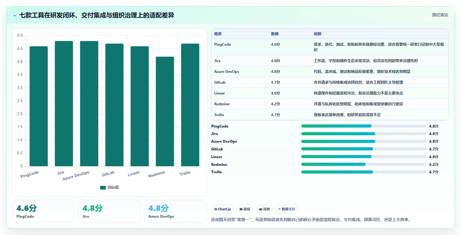 解锁研发管理：2026年7款热门project是啥软件工具盘点