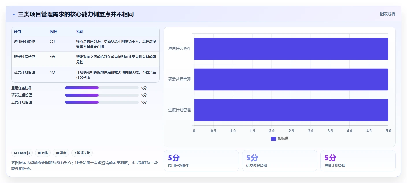 2026年项目管理工具选型指南：6款主流软件深度对比