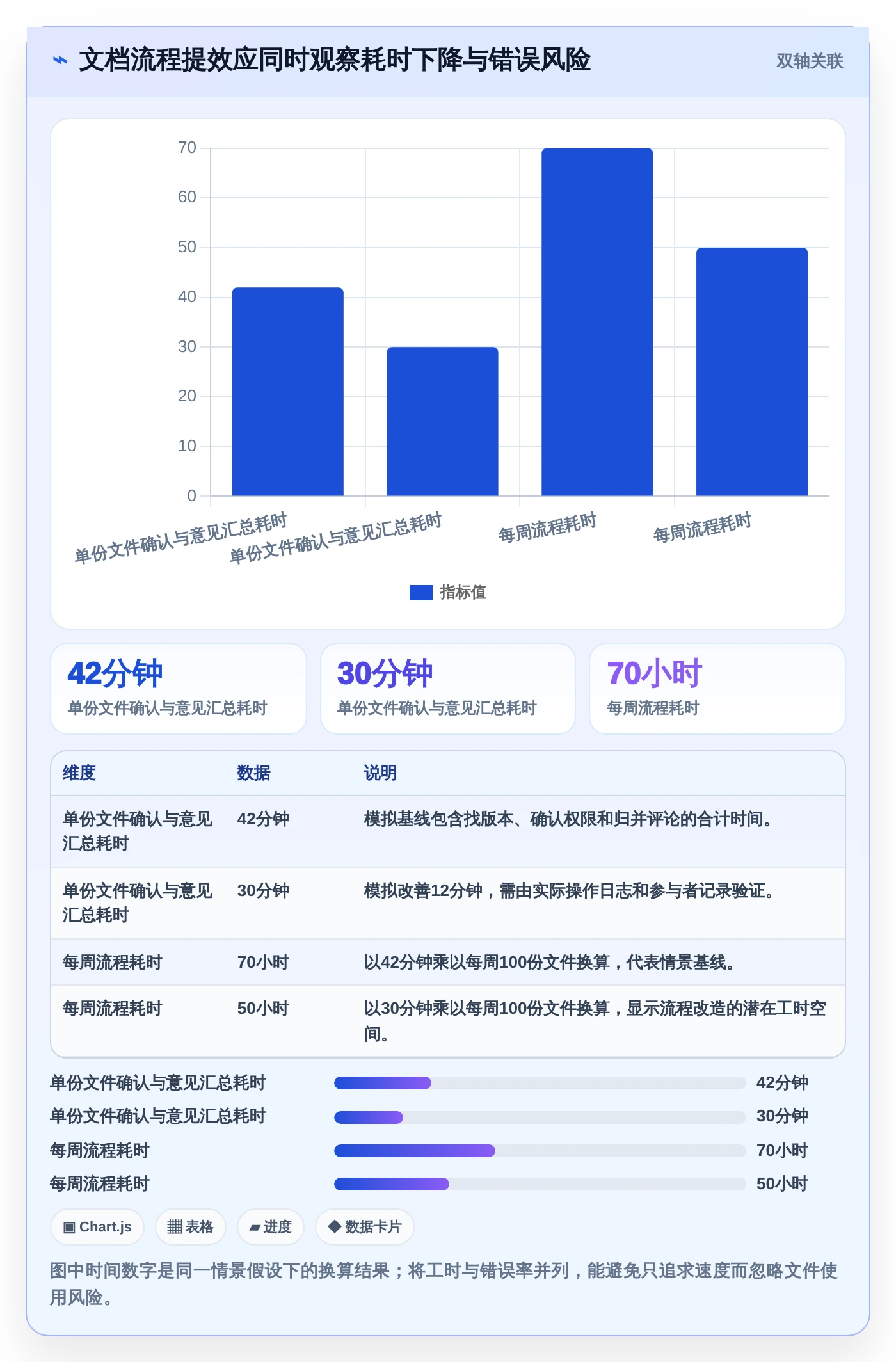 提升团队协作效率:2026年最值得投资的5大在线文档预览编辑工具
