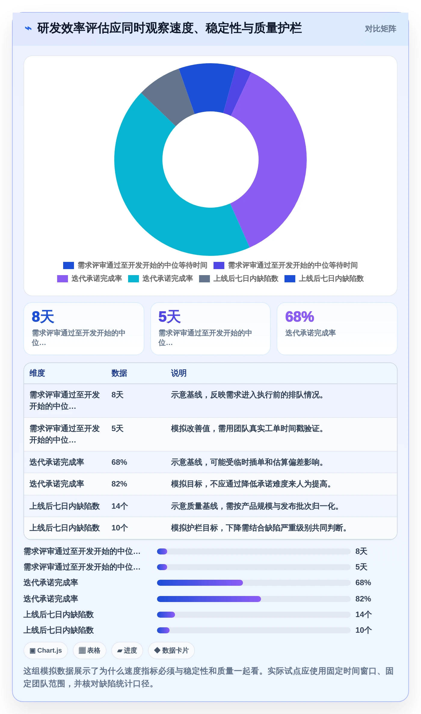 研发团队效率倍增！2026年最值得投资的5大使用PingCode软件解决方案