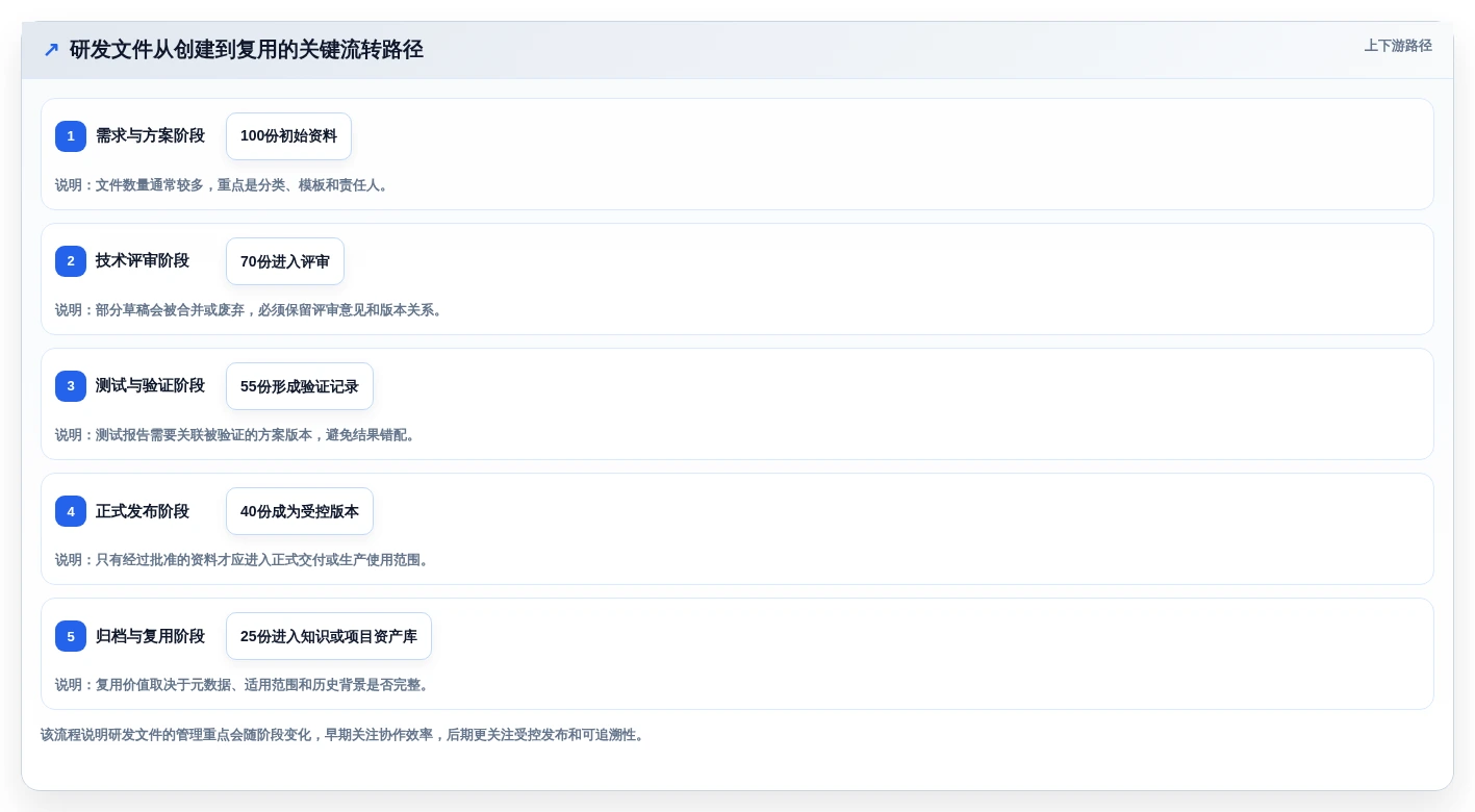 选对工具事半功倍:2026年研发文件管理软件选型攻略