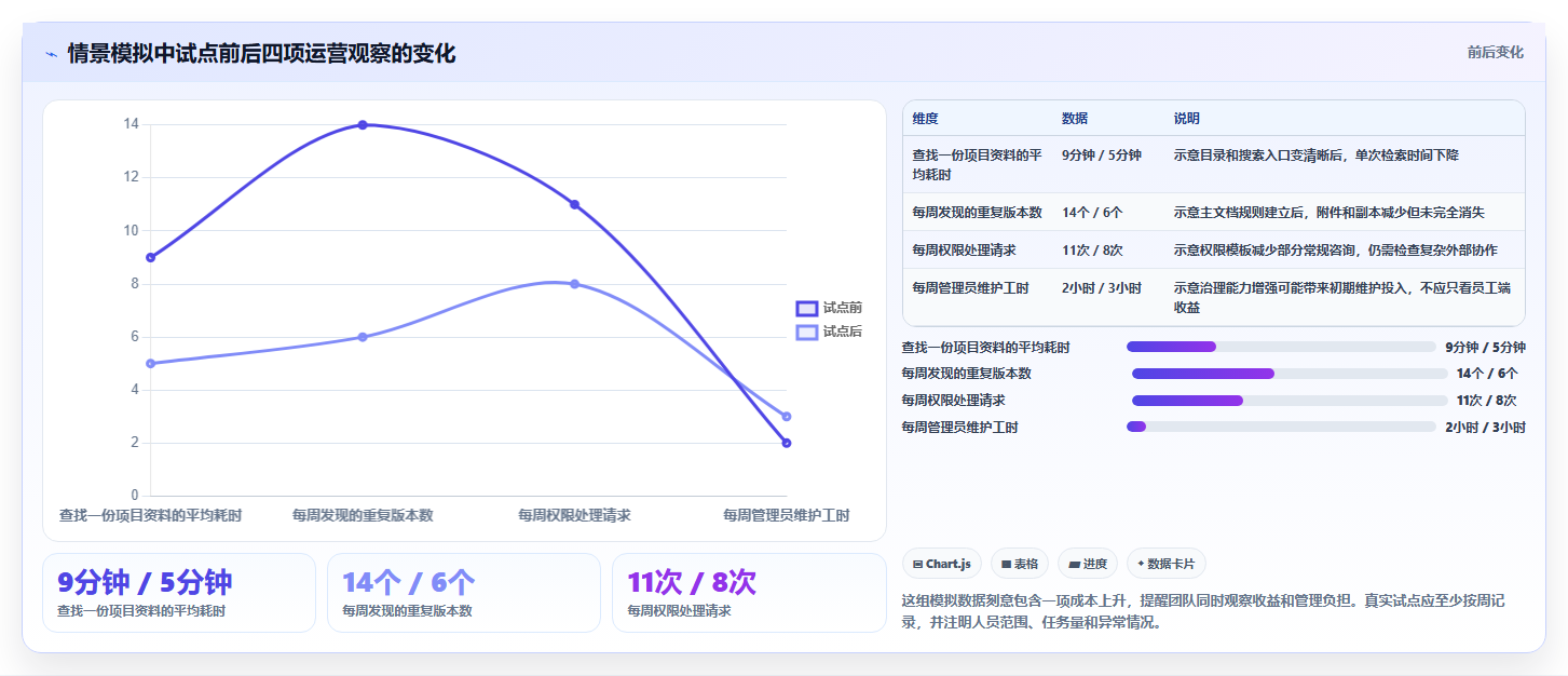 远程办公新时代:2026年最值得投资的5大在协同线文档共享平台