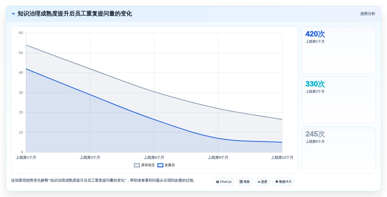 如何挑选最适合your team的confluence替代软件?2026年选型指南