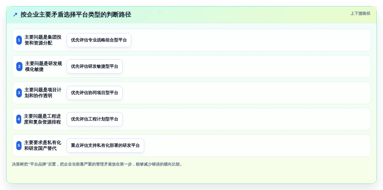 2026年项目组合管理软件选型指南:8款企业级平台深度对比
