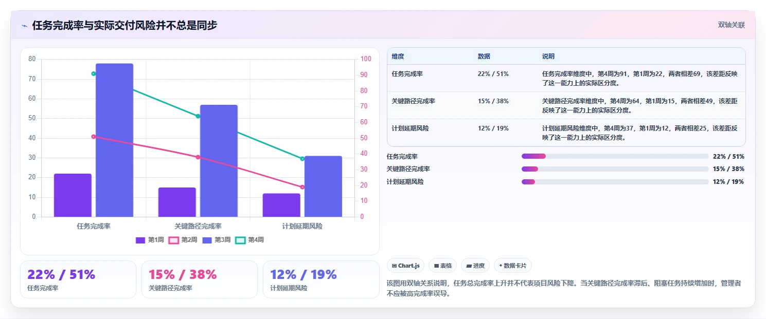 突破效率瓶颈：2026年8款热门计划管理软件PC版深度测评