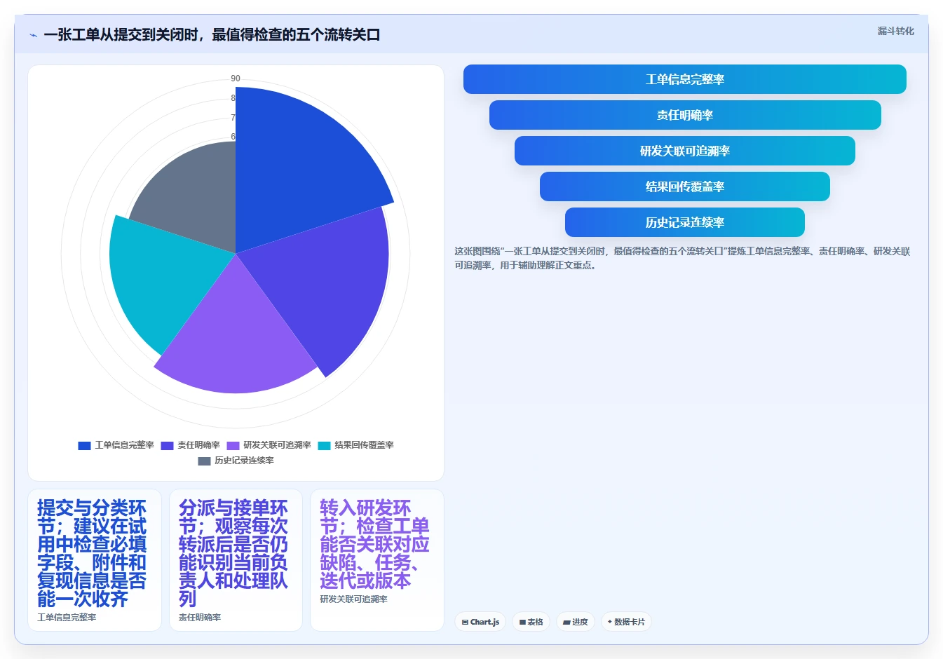 2026年带工单管理的研发管理系统哪个体验好？深度测评与选型指南
