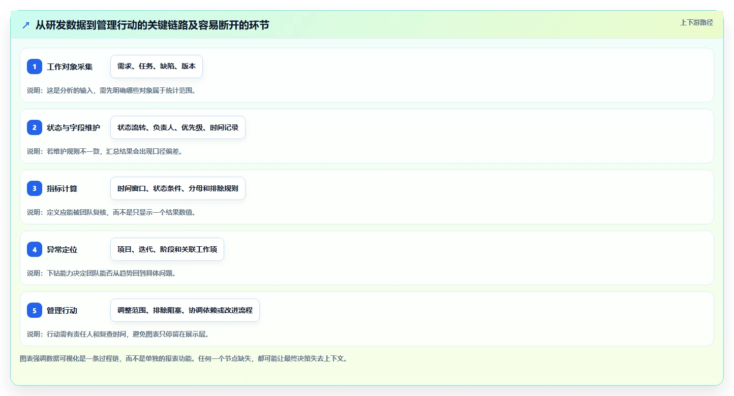 2026年带数据可视化功能的研发管理系统有哪些:核心工具测评解析