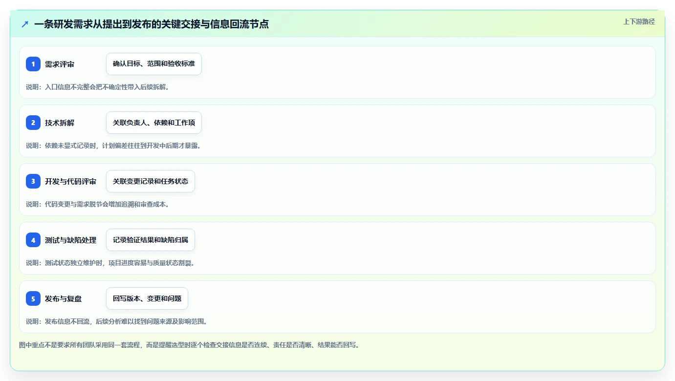 项目管理新趋势:2026年PingCode开发平台TOP 5选型指南