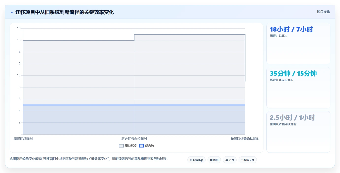 项目经理必读:2026年最受欢迎的5大在线版项目管理工具推荐