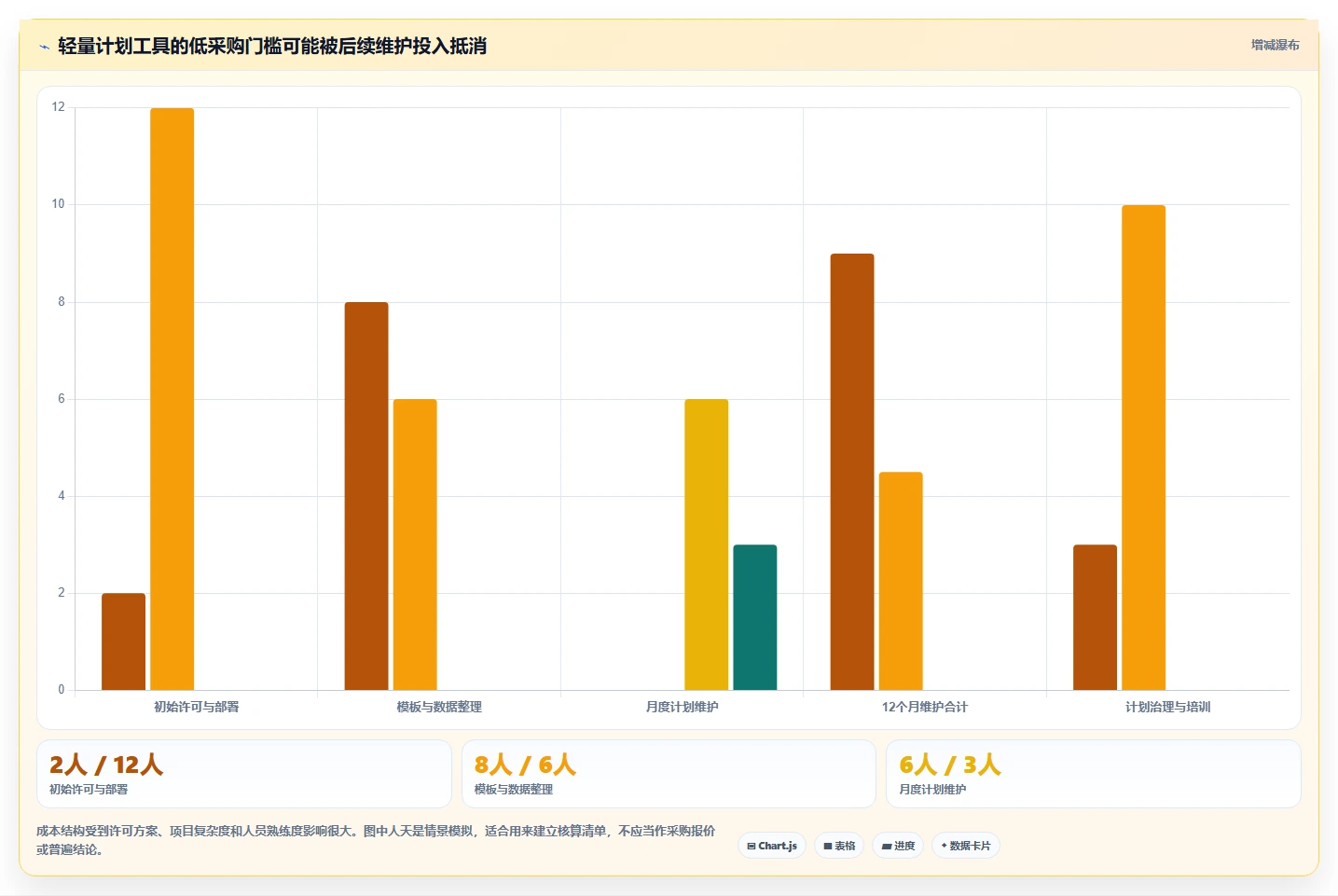 2026年大盘点:8款顶级施工计划横道图自动生成软件,哪个最适合你?