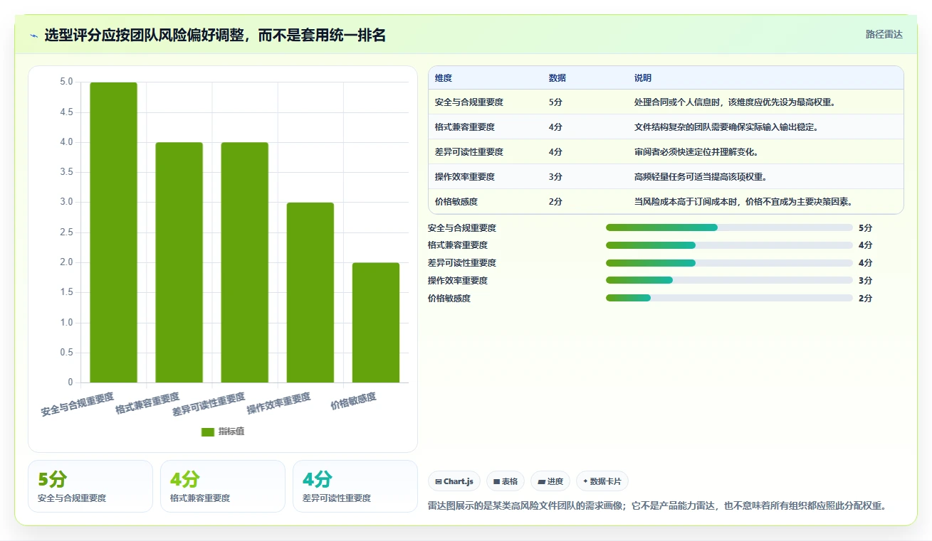2026年最值得尝试的7款文档比对在线工具:效率提升必备