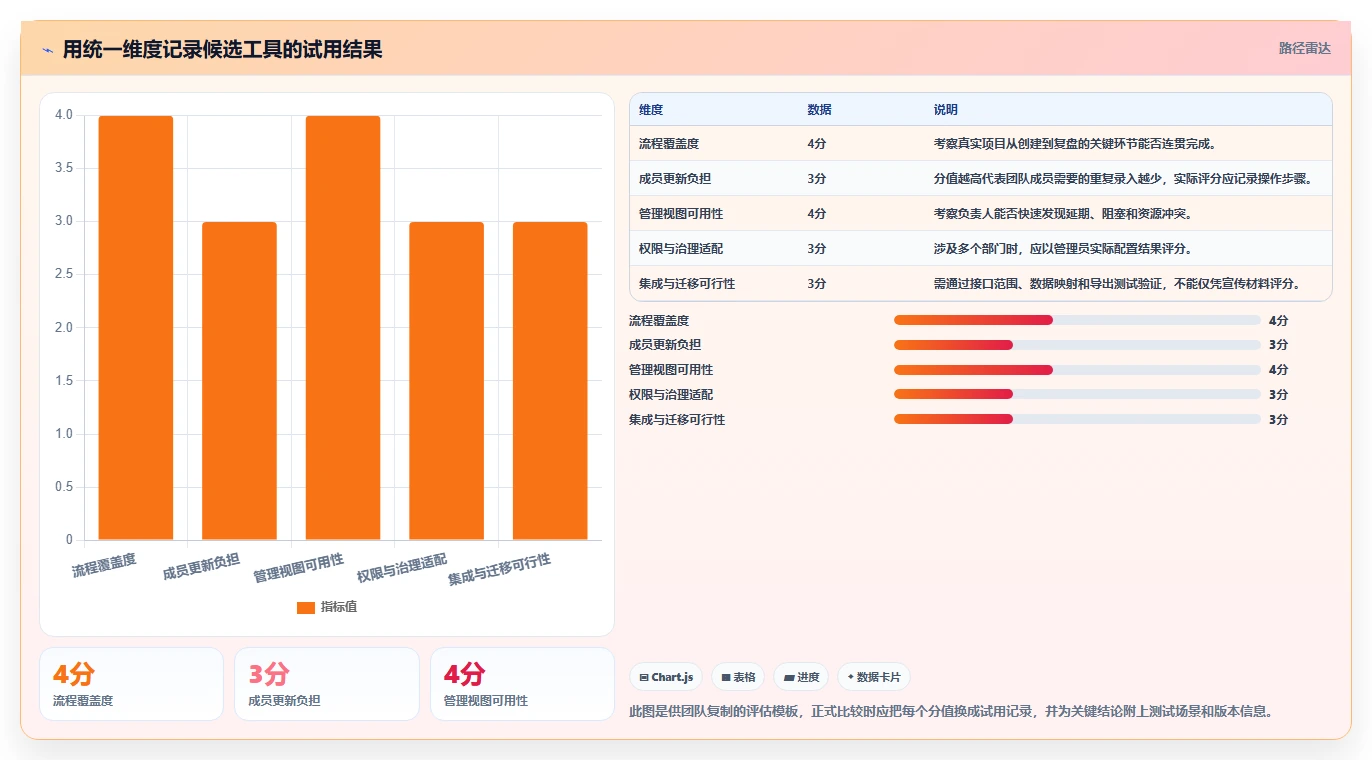 2026年项目管理软件推荐：10款主流工具深度测评与选型指南