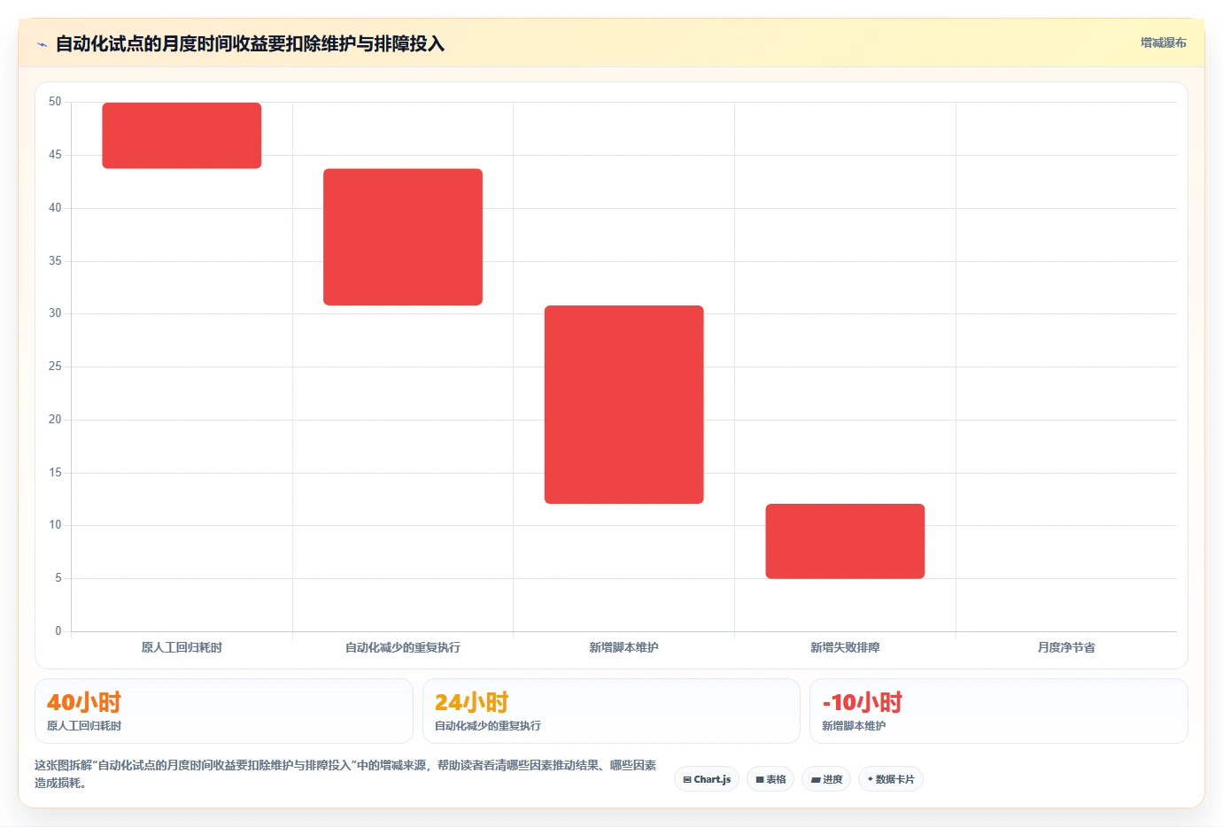 选对工具事半功倍:2026年最值得投资的5大自动化测试平台