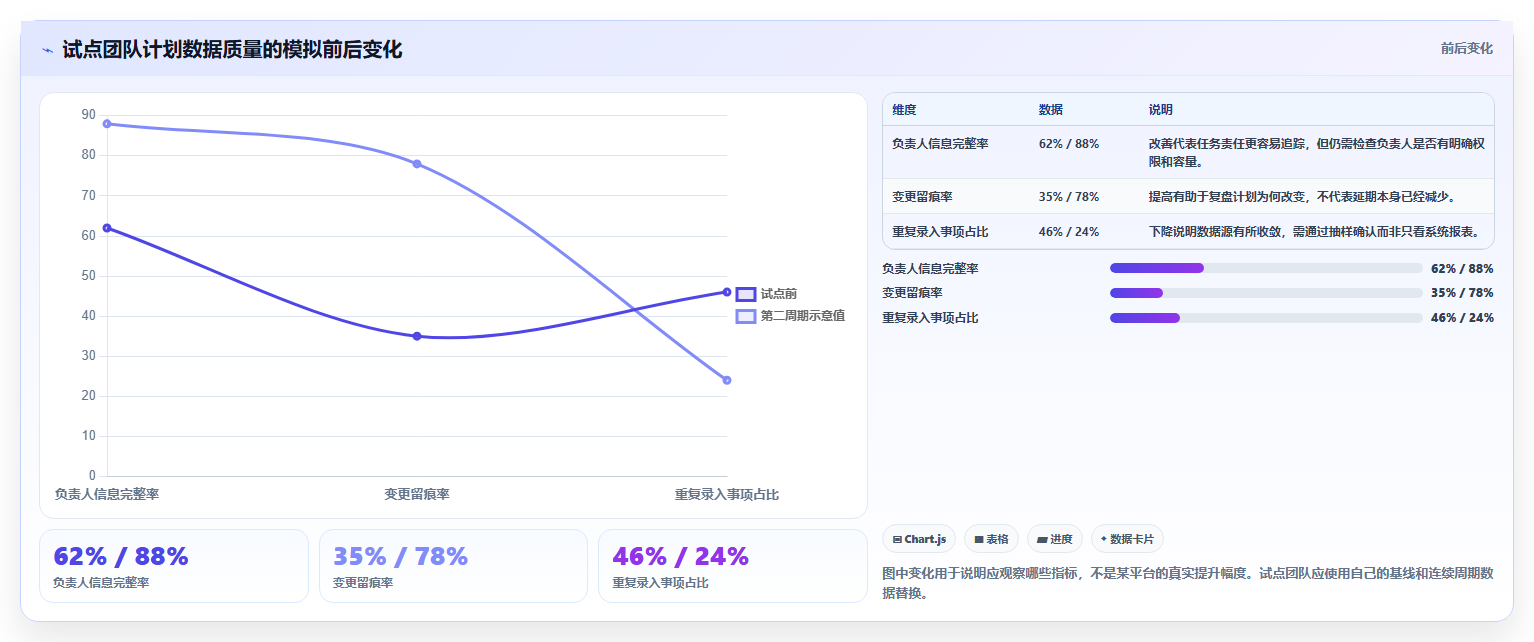 提升团队效率！2026年度最佳月计划软件Top 5推荐