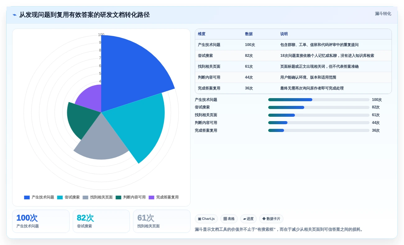 程序员文档软件对比:2026年最受欢迎的5大工具分析