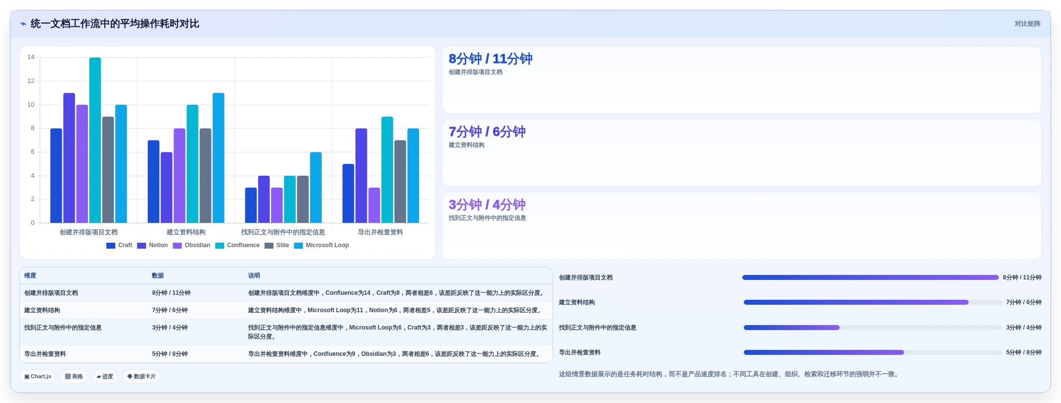 2026年效率之选:6款顶级craft文档管理工具全面对比