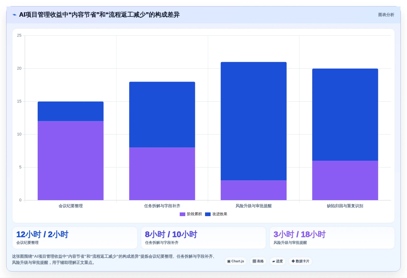 2026年5款AI工作流项目管理软件选型指南