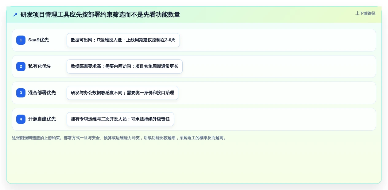 2026年研发项目管理工具选型指南：7款主流平台对比分析