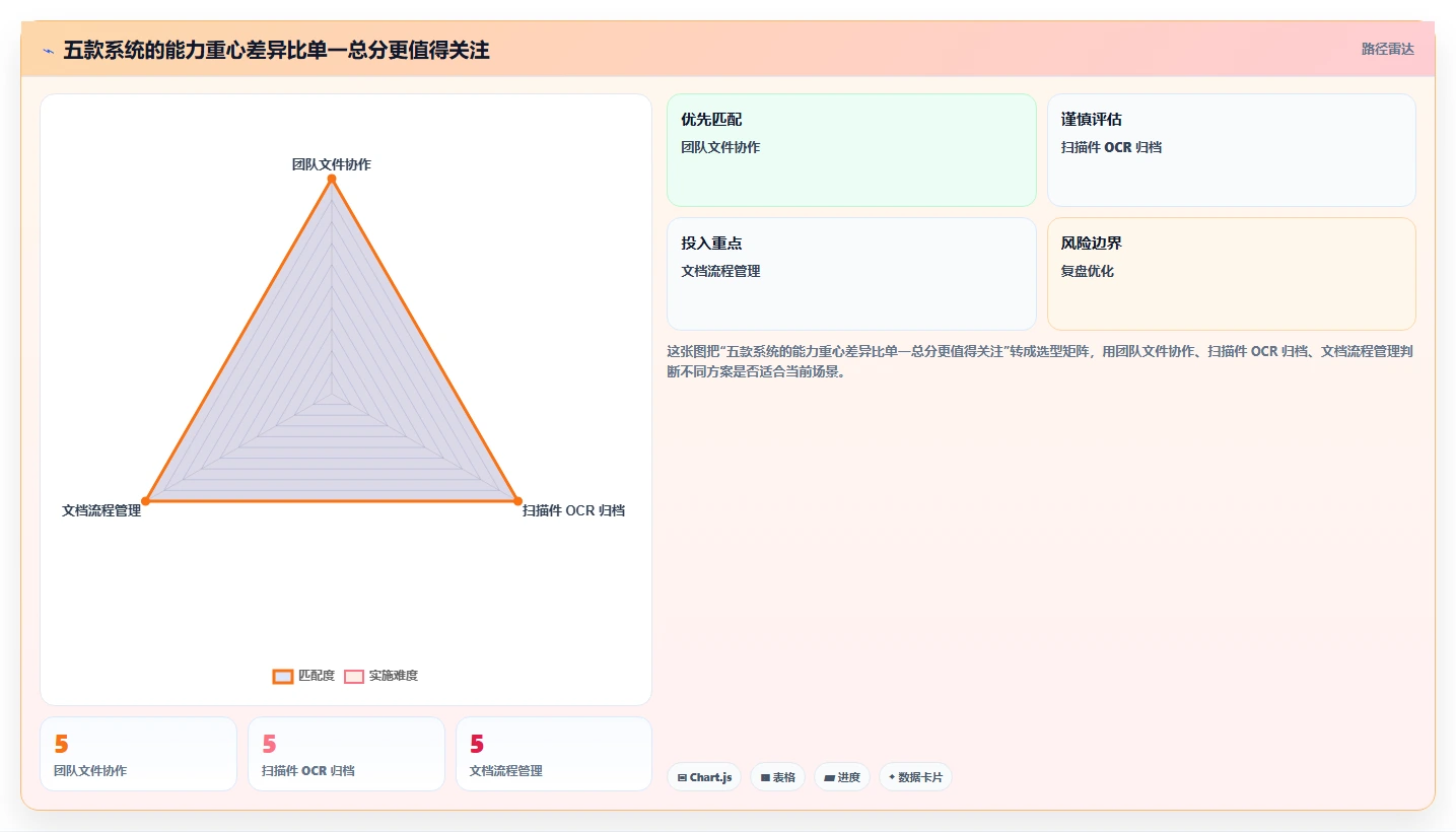 2026年最值得尝试的5款NAS部署文档管理系统对比:效率提升必备