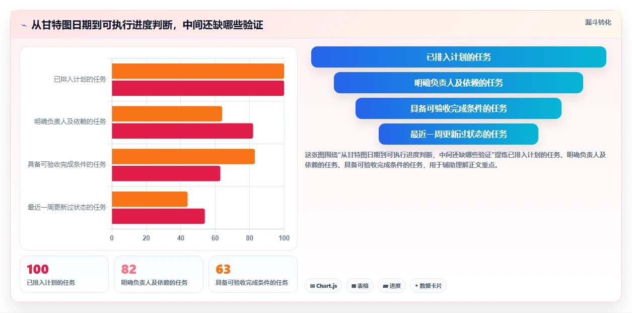 项目进度一目了然:2026年甘特图项目管理软件选型指南